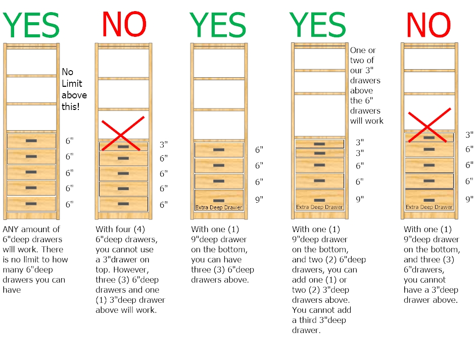 Drawer Configurations